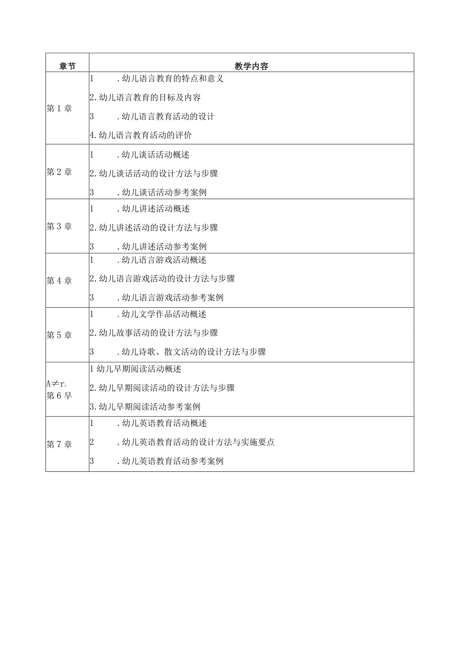 幼儿语言教育活动设计与指导课程教学大纲.docx_第2页