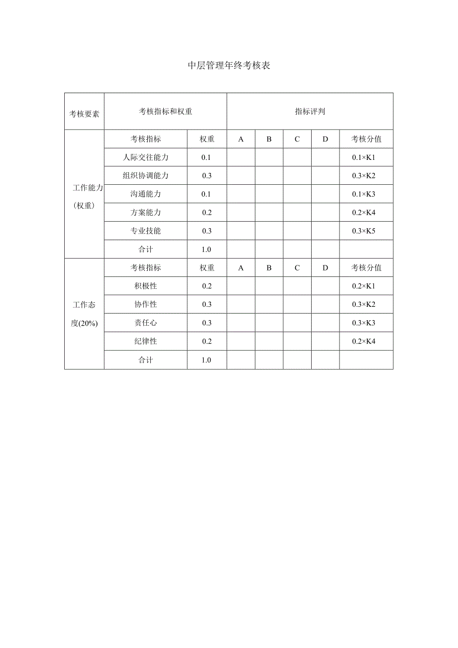 年终考核表模板中层管理.docx_第1页