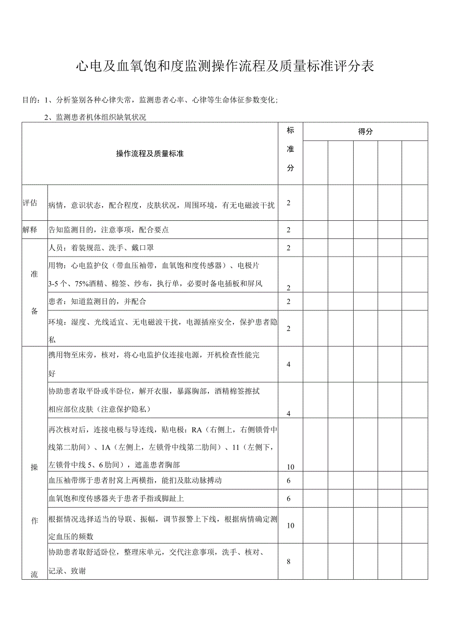 心电及血氧饱和度监测操作流程及质量标准评分表.docx_第1页