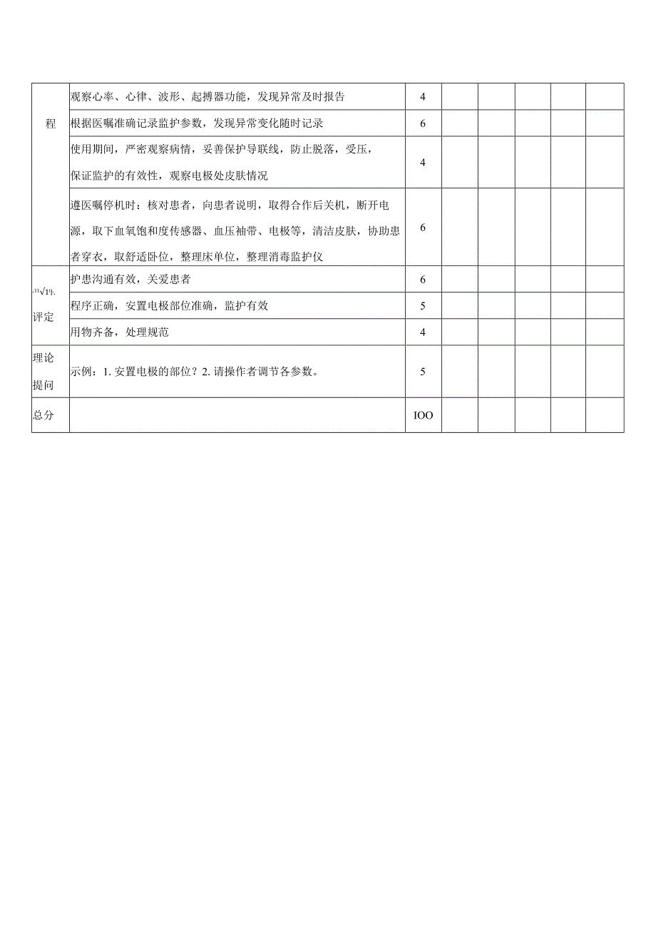 心电及血氧饱和度监测操作流程及质量标准评分表.docx_第2页