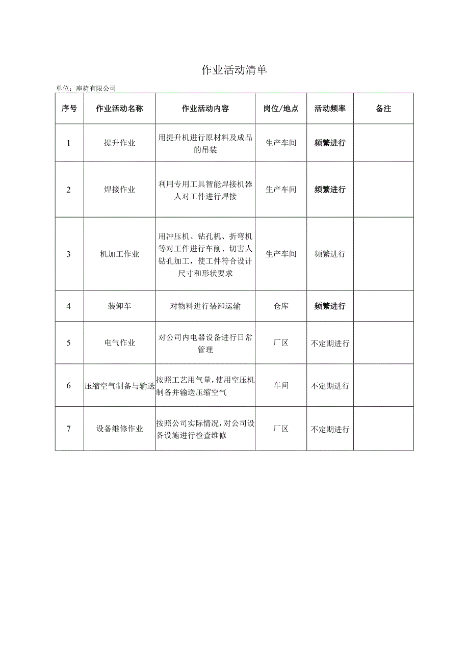 座椅厂安全双体系资料之作业活动清单.docx_第1页