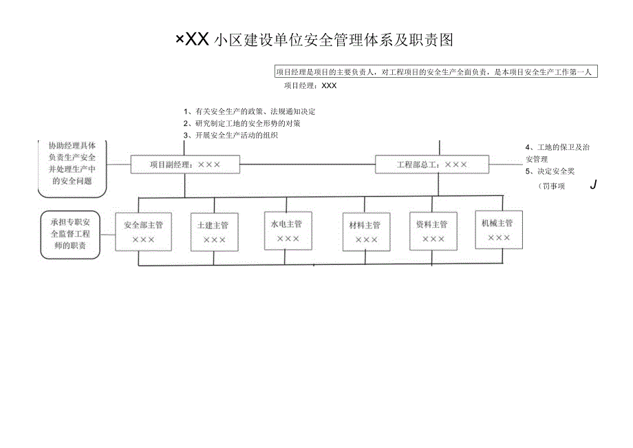 建设单位安全管理体系.docx_第1页