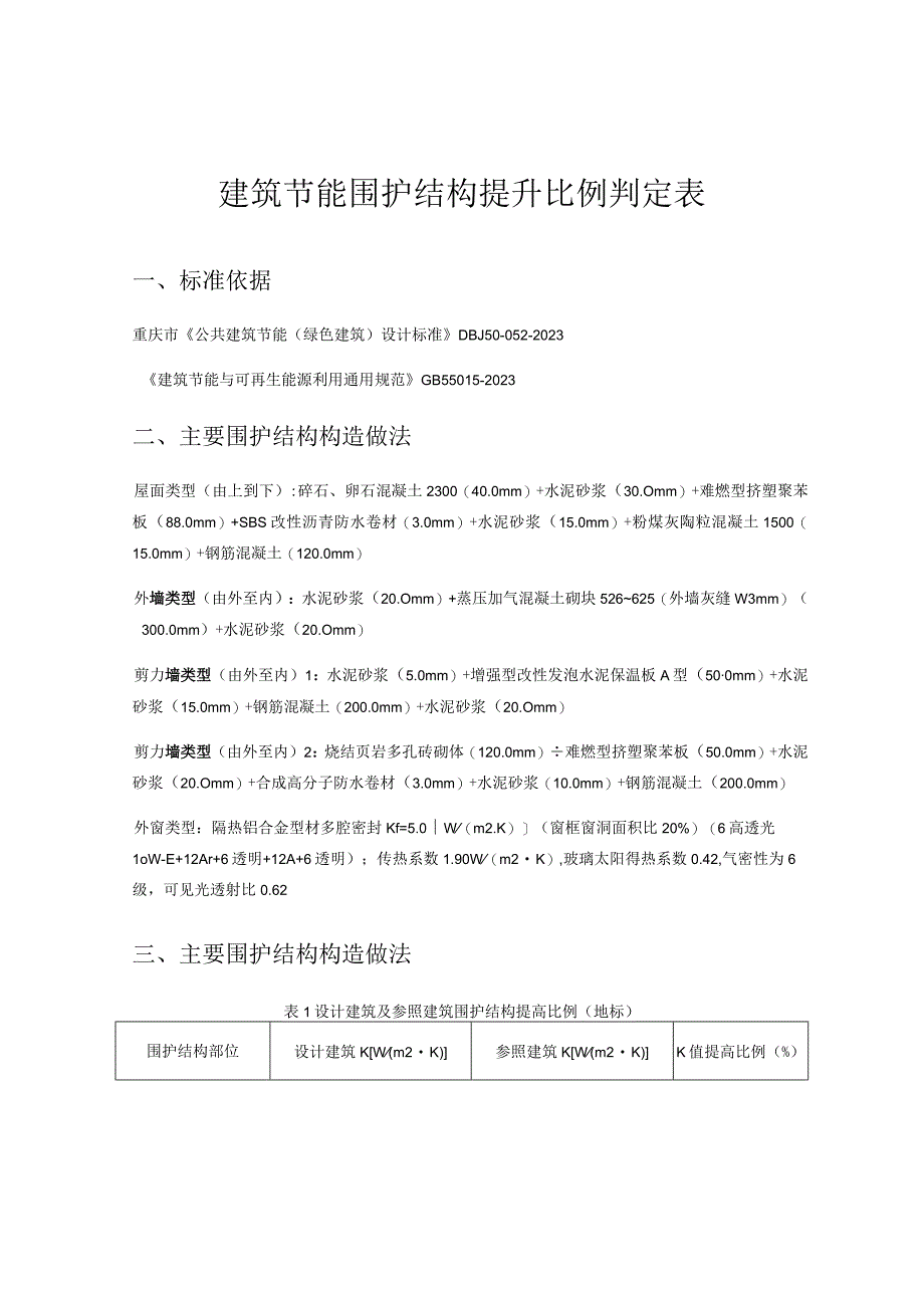 建筑节能围护结构提升比例判定表.docx_第1页