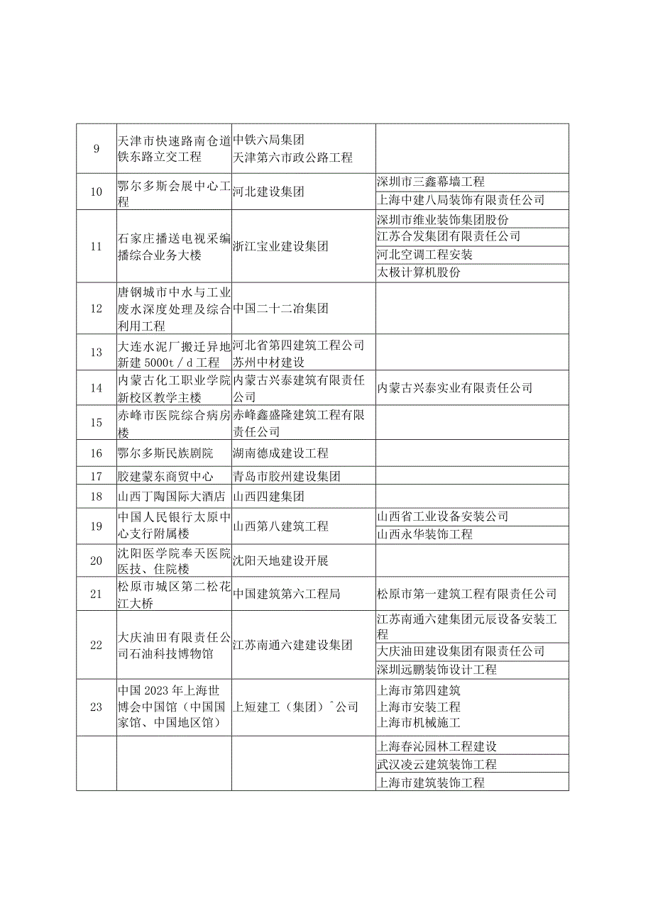 度中国建设工程鲁班奖国家优质工程.docx_第2页