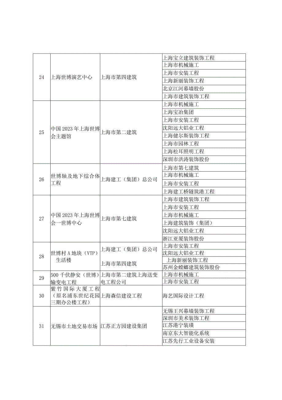 度中国建设工程鲁班奖国家优质工程.docx_第3页