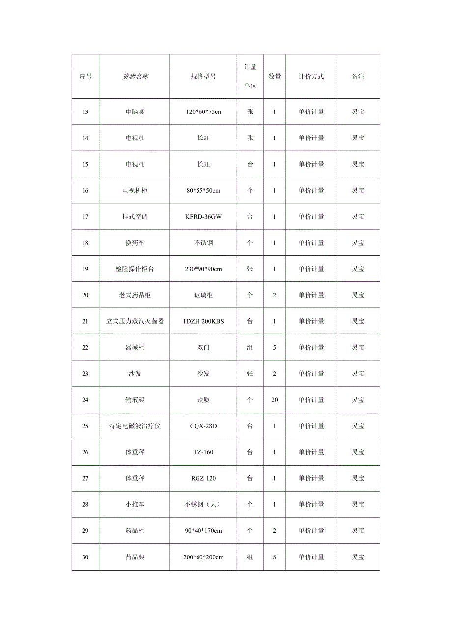 废旧物资处理询价文件.docx_第3页