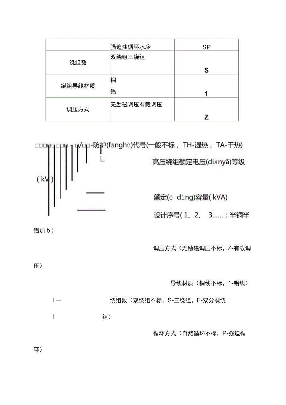 很全的变压器基础知识(共73).docx_第3页