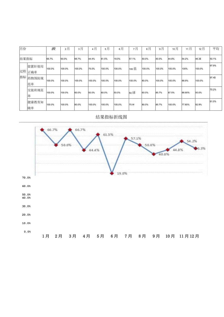 心内科专科监测指标汇总分析.docx_第3页