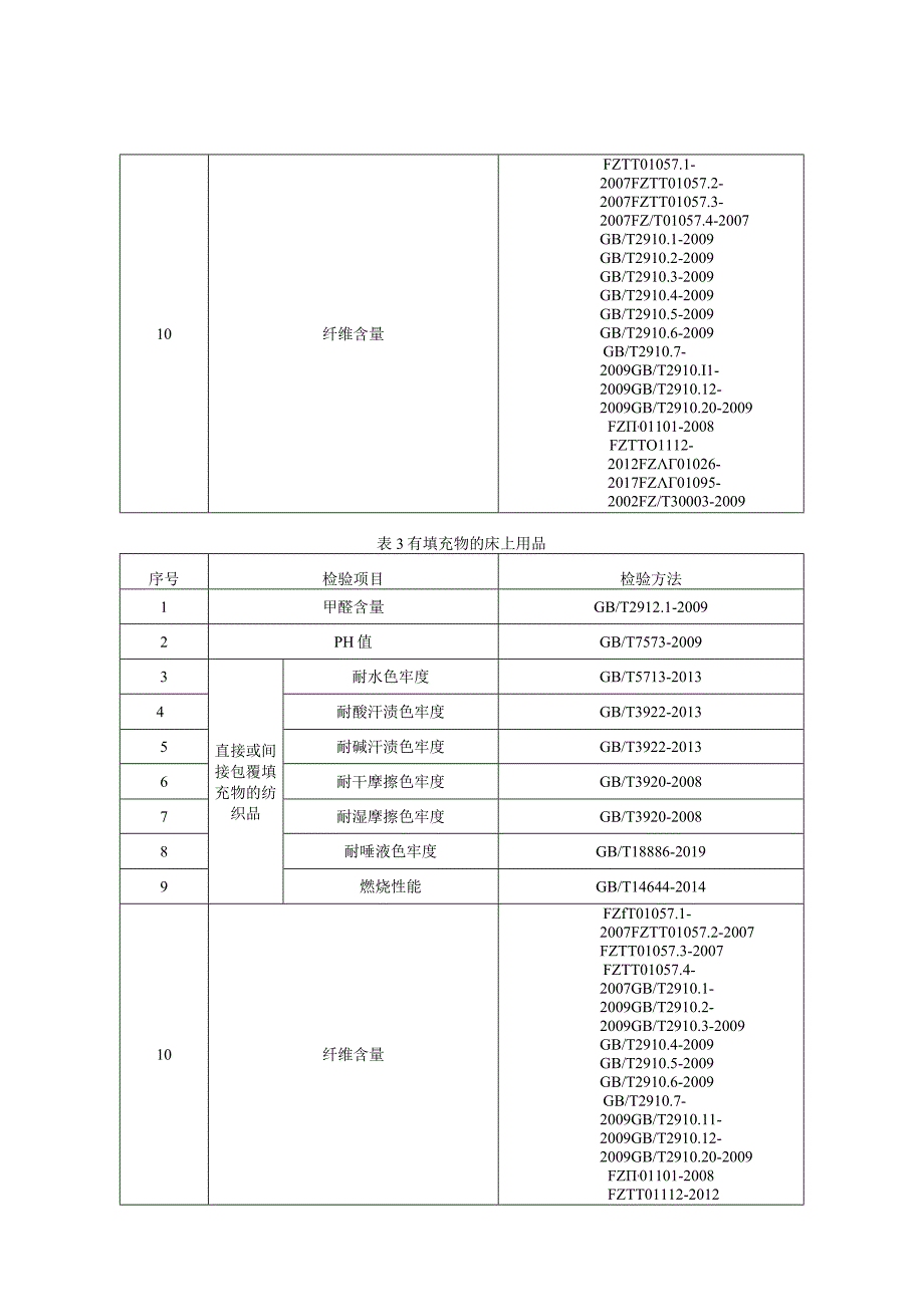 床上用品产品质量监督抽查实施细则(1).docx_第2页