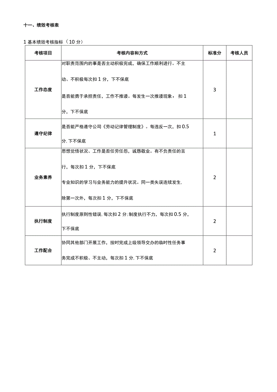 建筑工程项目试验员绩效考核制度及表格.docx_第3页