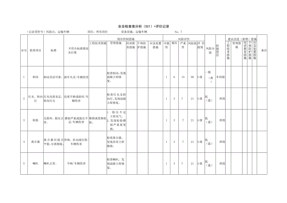 建材企业双体系材料之矿用自卸汽车风险分析.docx_第1页