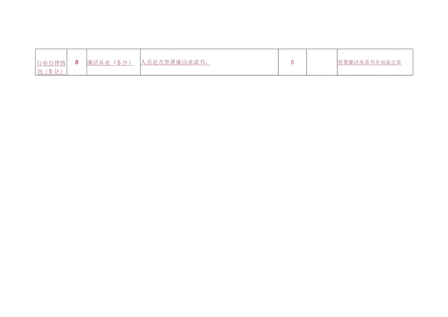 建设工程消防设计审查机构量化考核表.docx_第3页