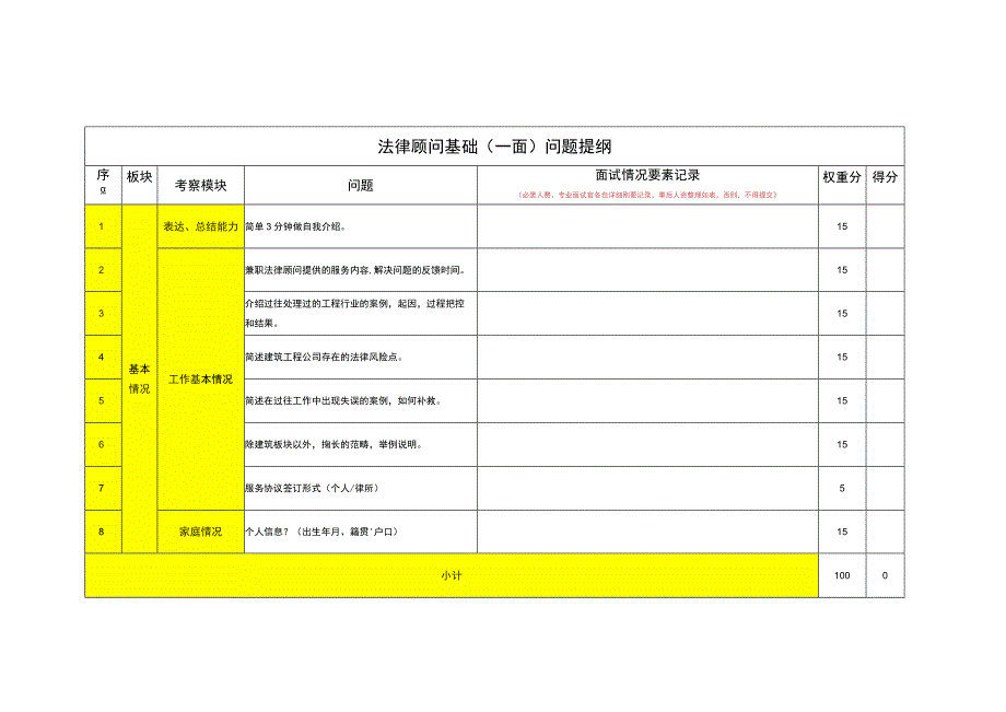 律师面试问题.docx_第1页