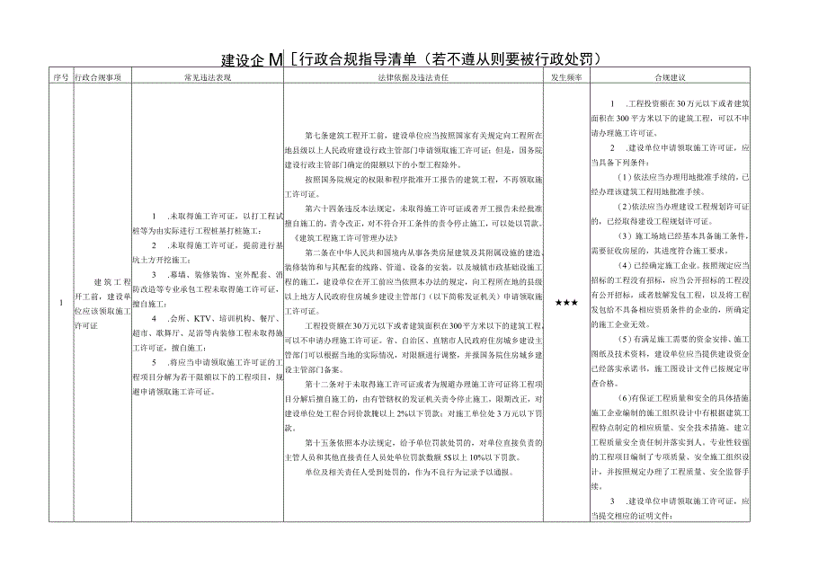 建设施工监理违规风险点汇总.docx_第1页