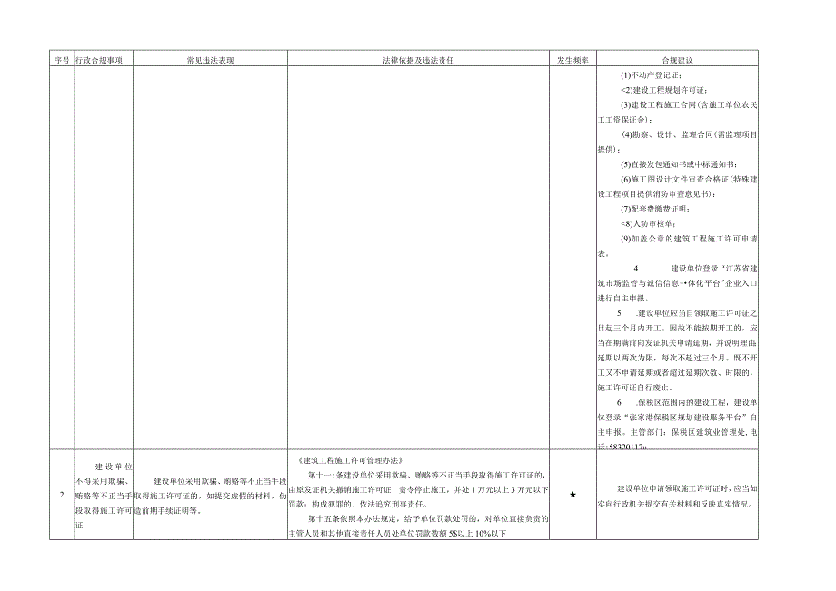 建设施工监理违规风险点汇总.docx_第2页