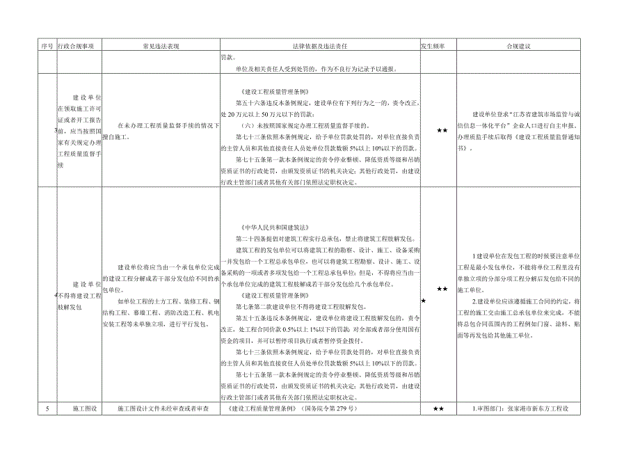 建设施工监理违规风险点汇总.docx_第3页