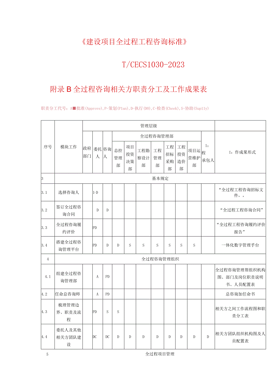 建设项目全过程工程咨询标准 TCECS1030-2022附录B全过程咨询相关方职责分工及工作成果表.docx_第1页