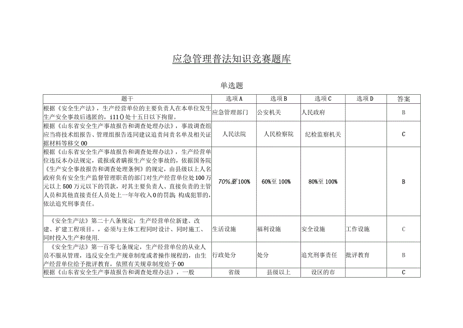 应急管理普法知识竞赛题库.docx_第1页