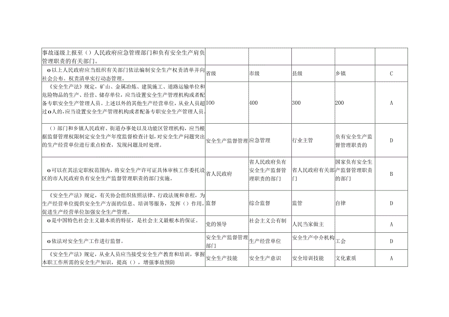 应急管理普法知识竞赛题库.docx_第2页