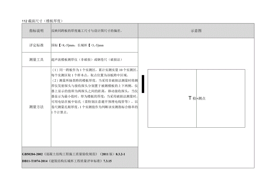 建筑实测实量操作指引.docx_第2页