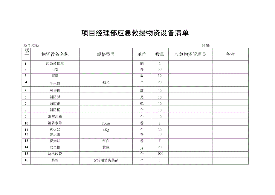 应急救援物资设备清单.docx_第1页