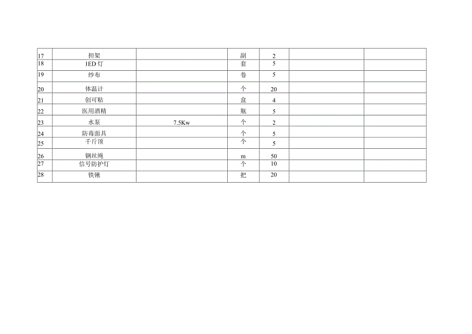 应急救援物资设备清单.docx_第2页