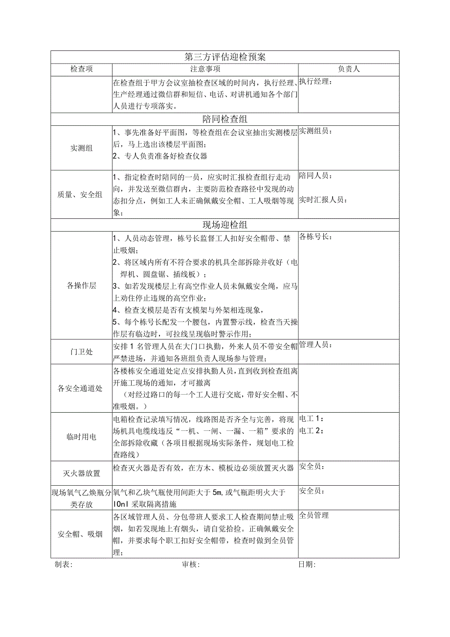 建筑施工迎检预案.docx_第1页