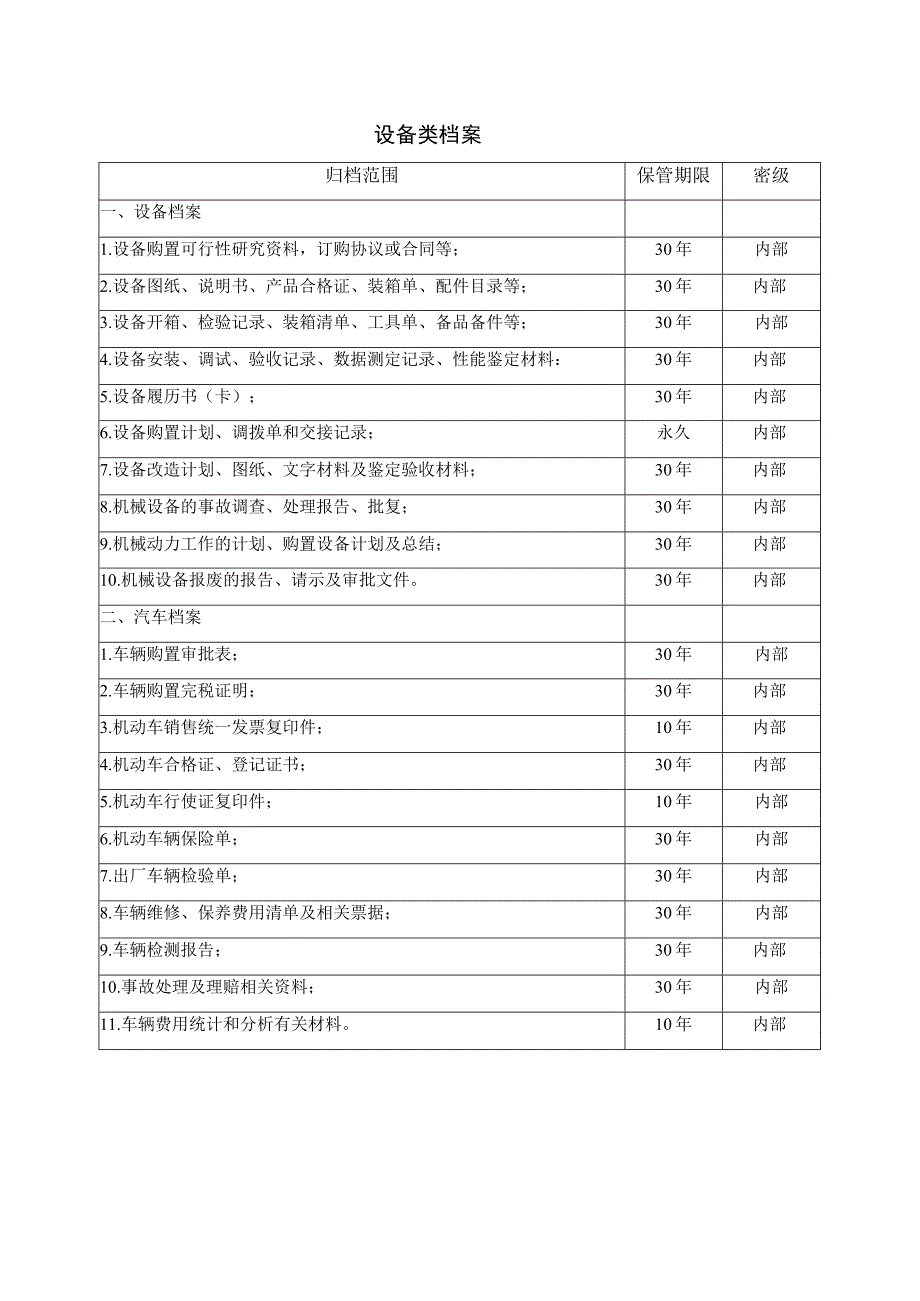 建筑施工设备类档案.docx_第1页