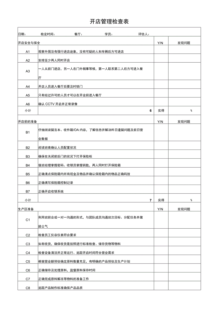 开店管理检查表.docx_第1页