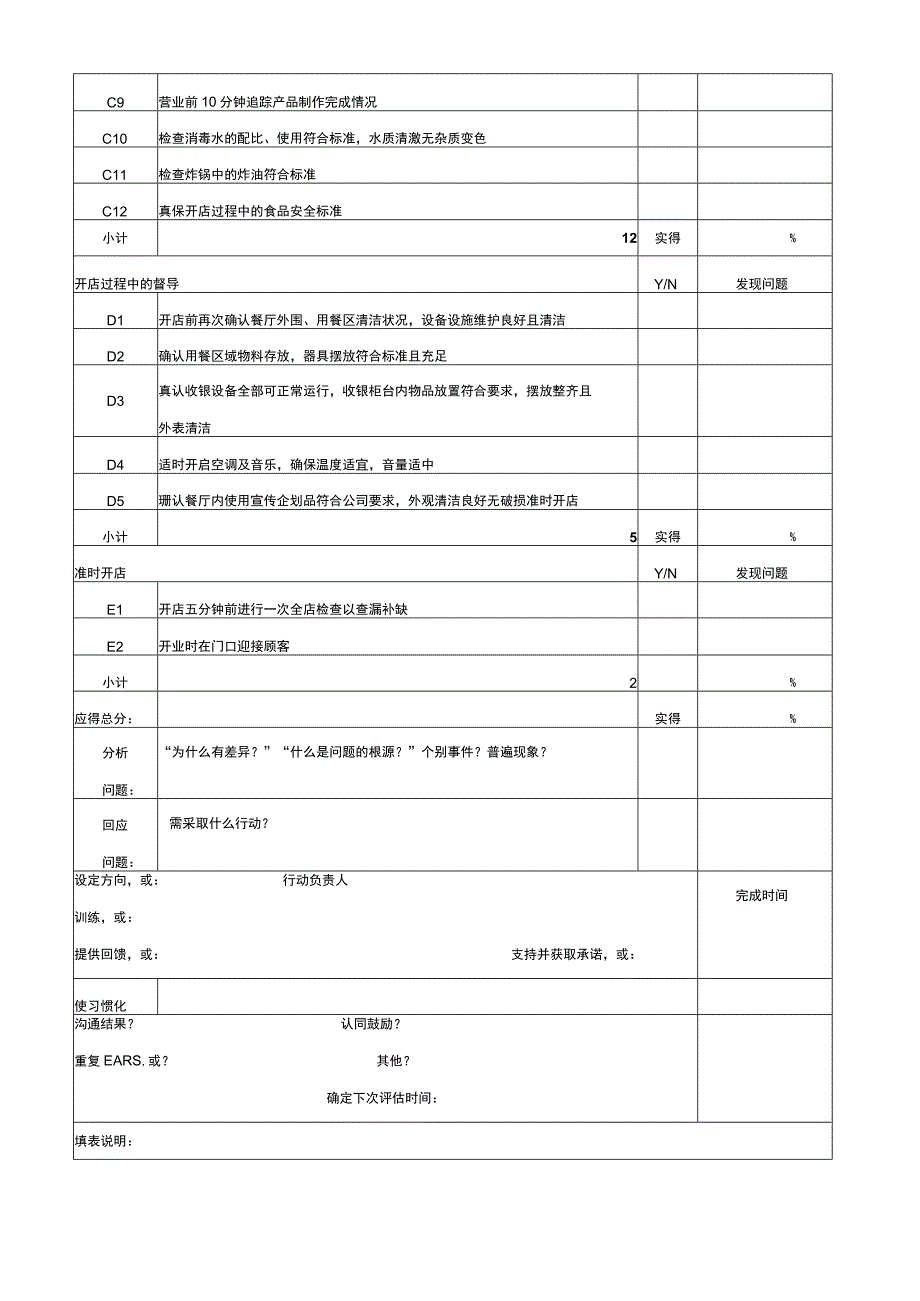 开店管理检查表.docx_第2页