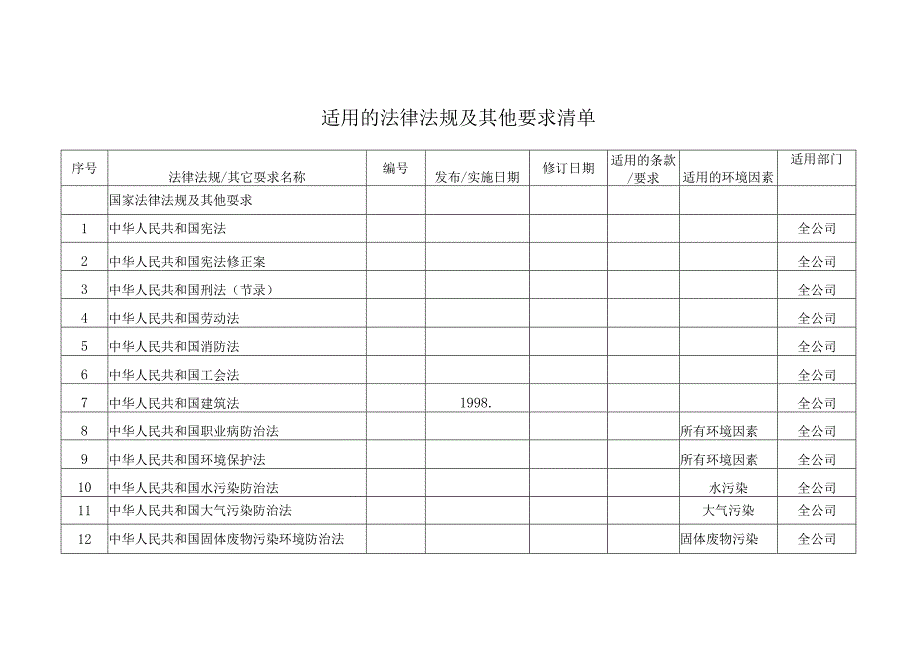 建筑业适用的法律法规及其他要求清单.docx_第1页