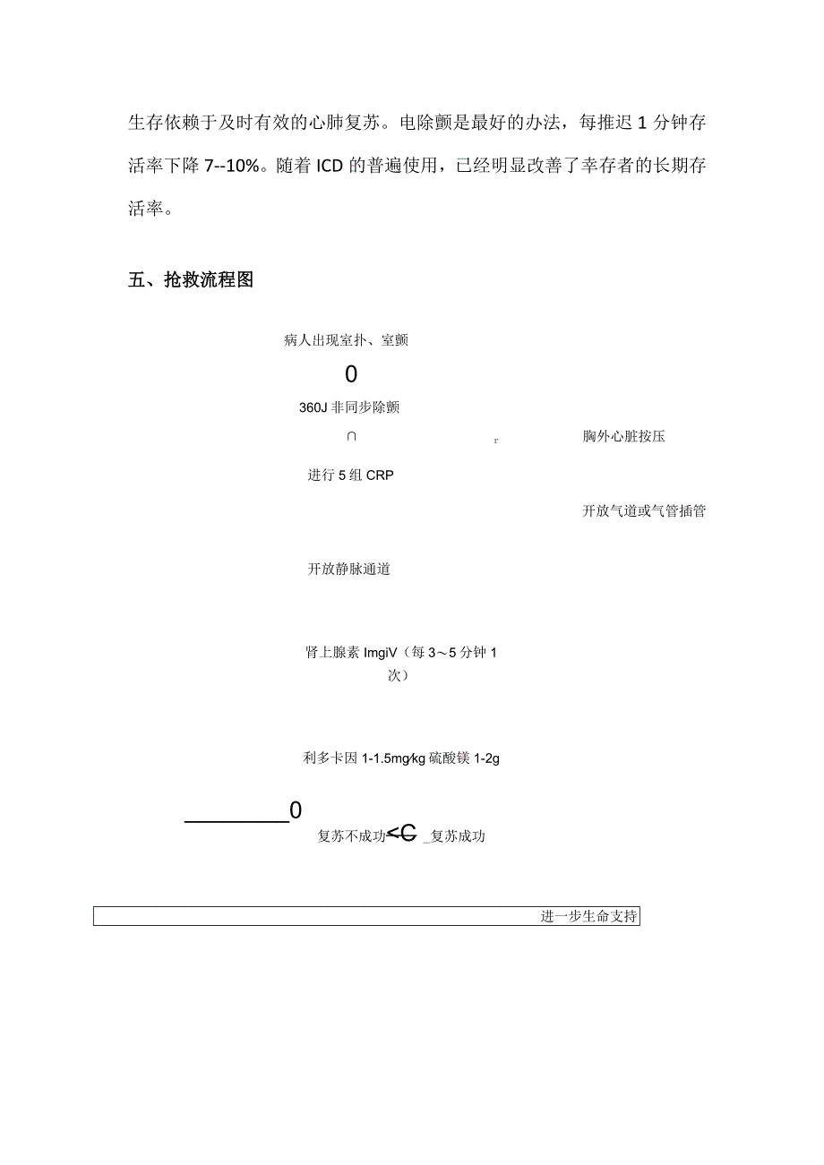 心室扑动应急预案.docx_第3页