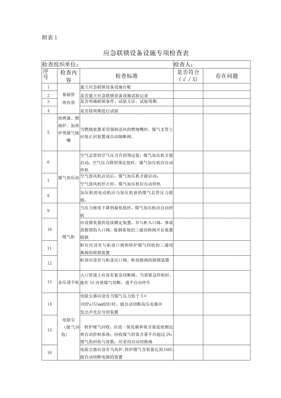 应急联锁设备设施专项检查表.docx_第2页