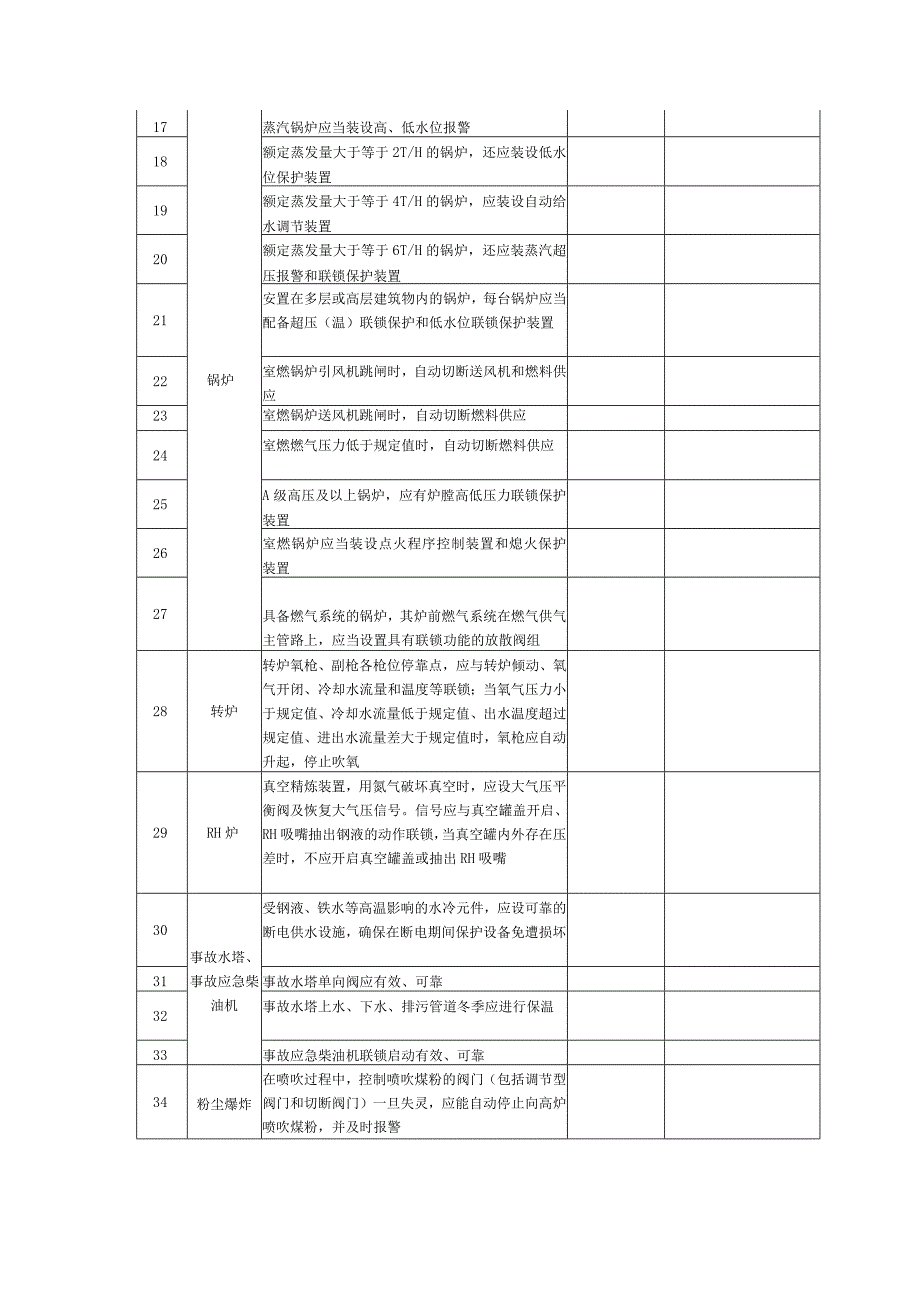 应急联锁设备设施专项检查表.docx_第3页