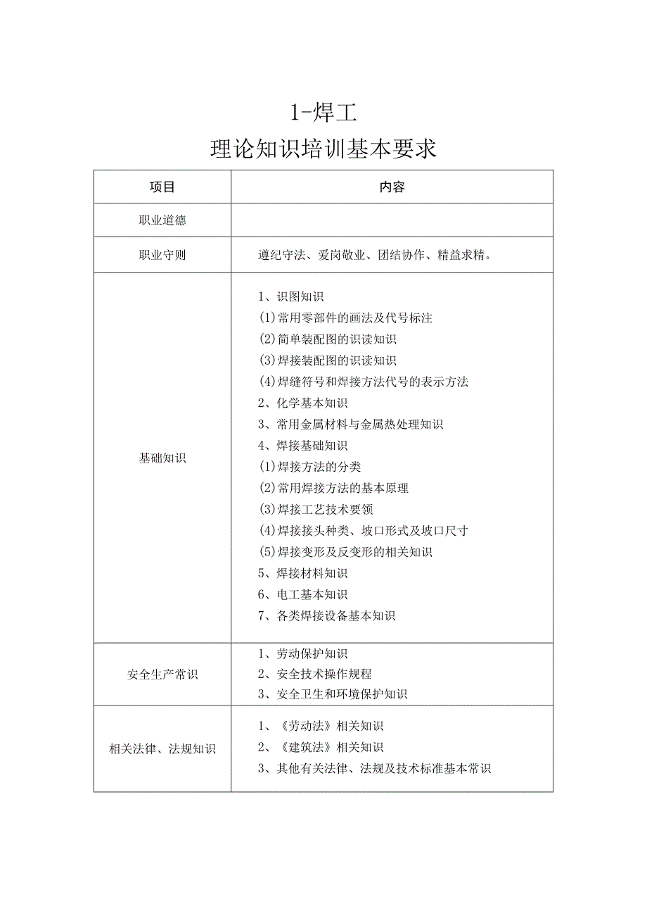 建筑工程21种工种理论、技能操作基本要求.docx_第1页