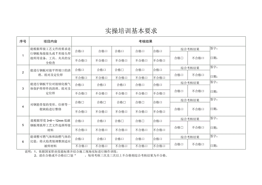 建筑工程21种工种理论、技能操作基本要求.docx_第2页