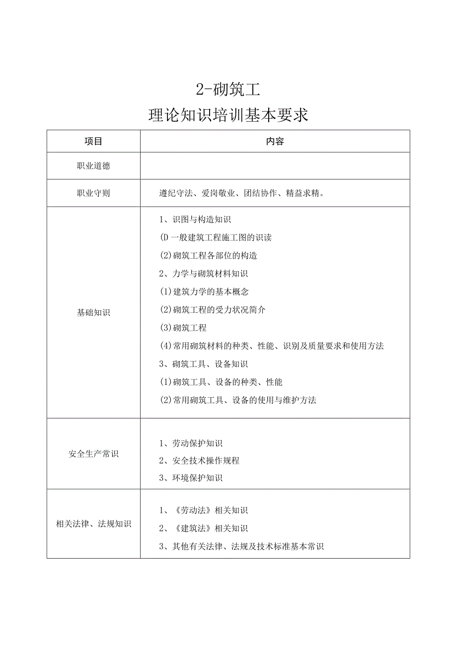 建筑工程21种工种理论、技能操作基本要求.docx_第3页