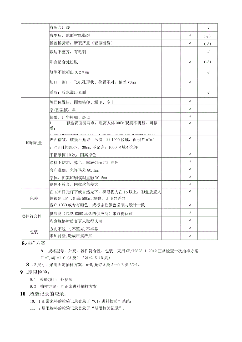 彩盒检验规范V1.5.docx_第2页