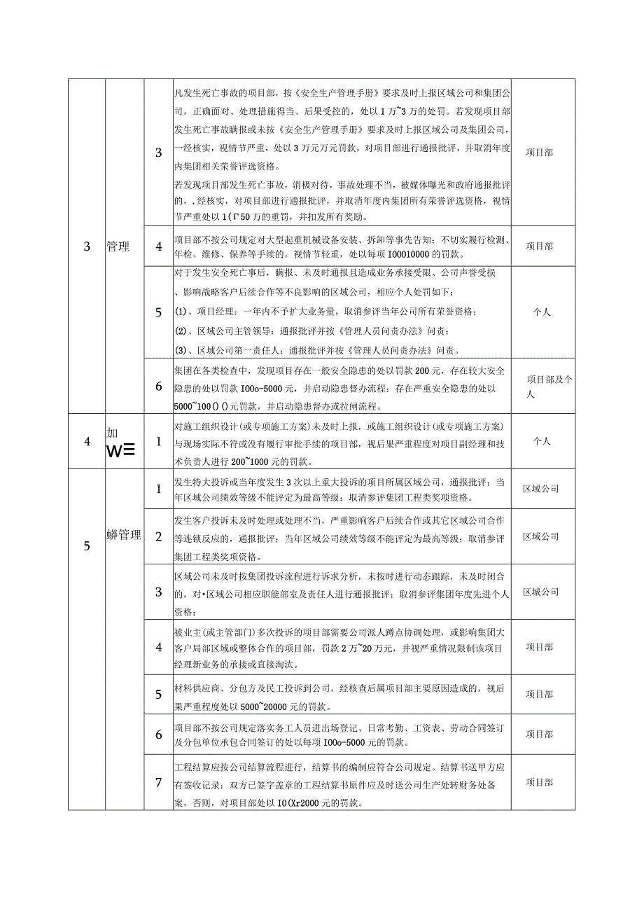 建筑施工处罚方法.docx_第2页