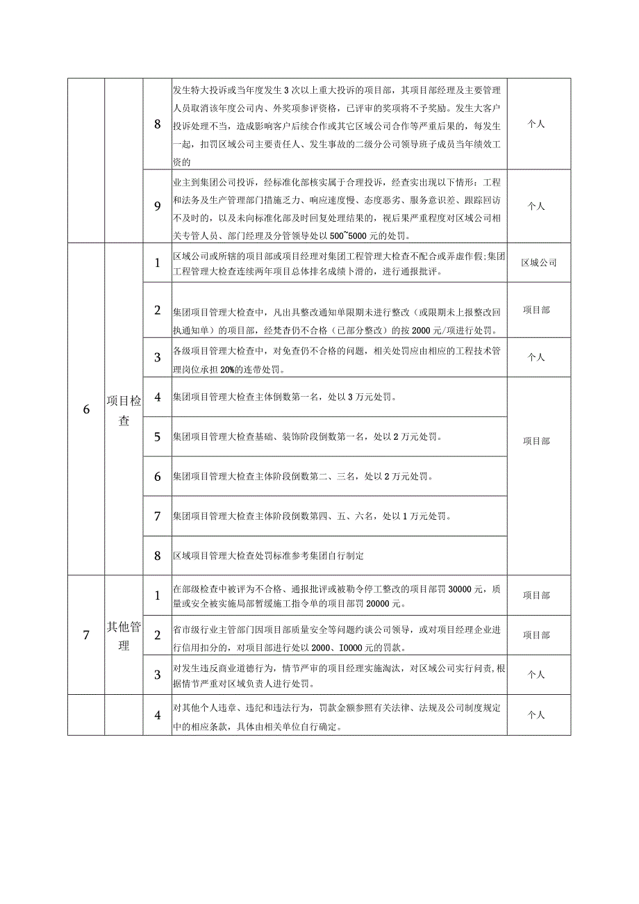 建筑施工处罚方法.docx_第3页