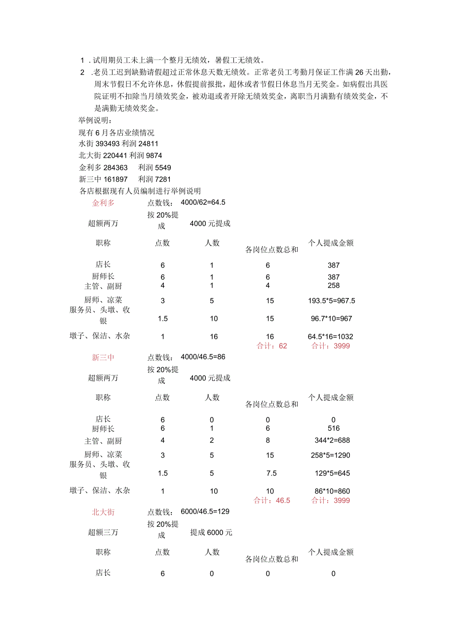 店长厨师长绩效考核方案.docx_第2页