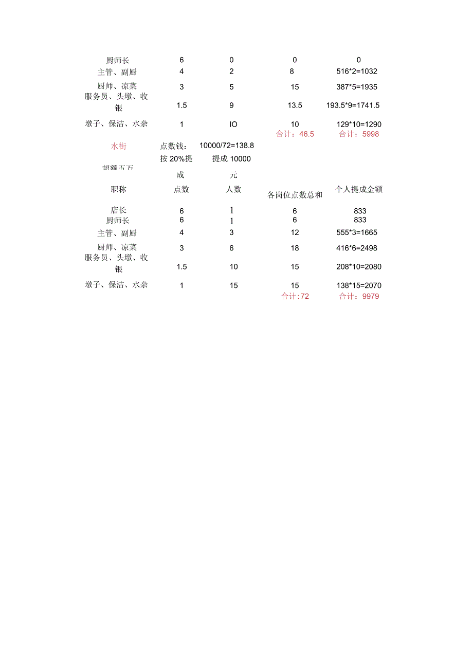 店长厨师长绩效考核方案.docx_第3页