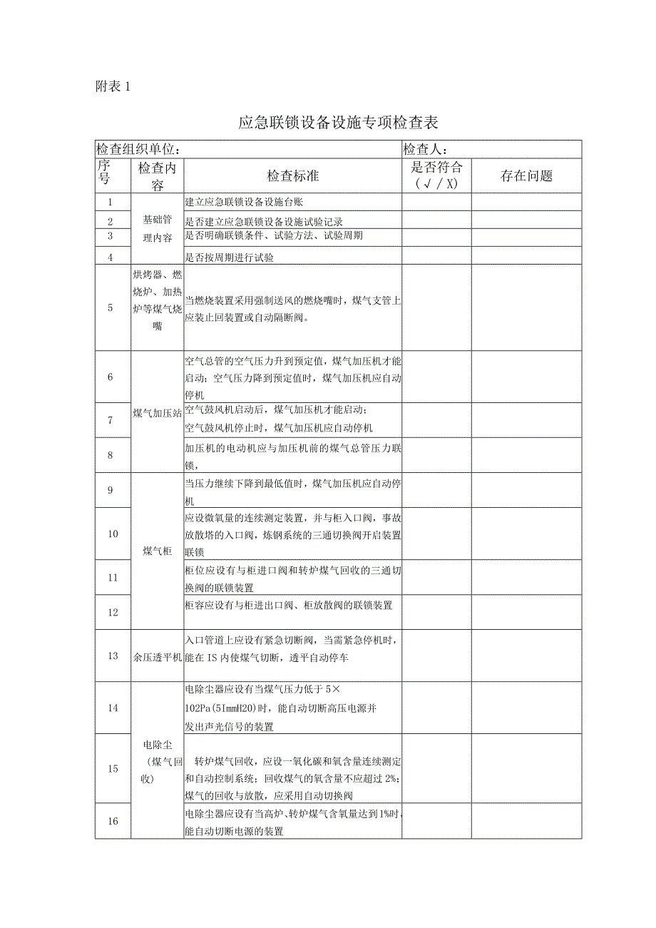 应急联锁设备设施安全管理规定.docx_第3页