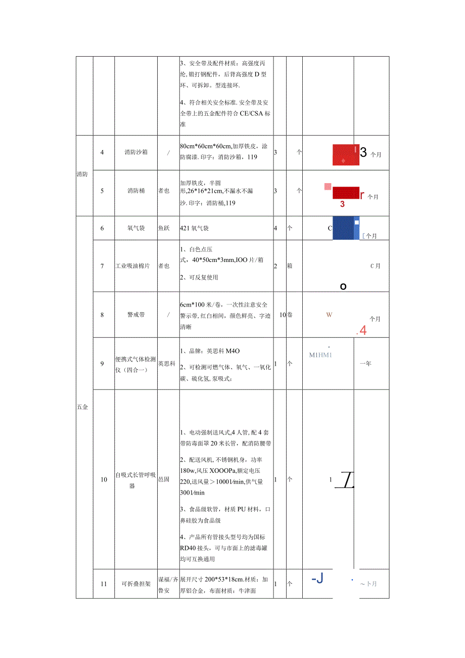 应急物资询价文件.docx_第2页