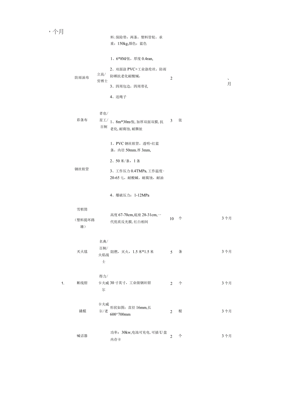 应急物资询价文件.docx_第3页