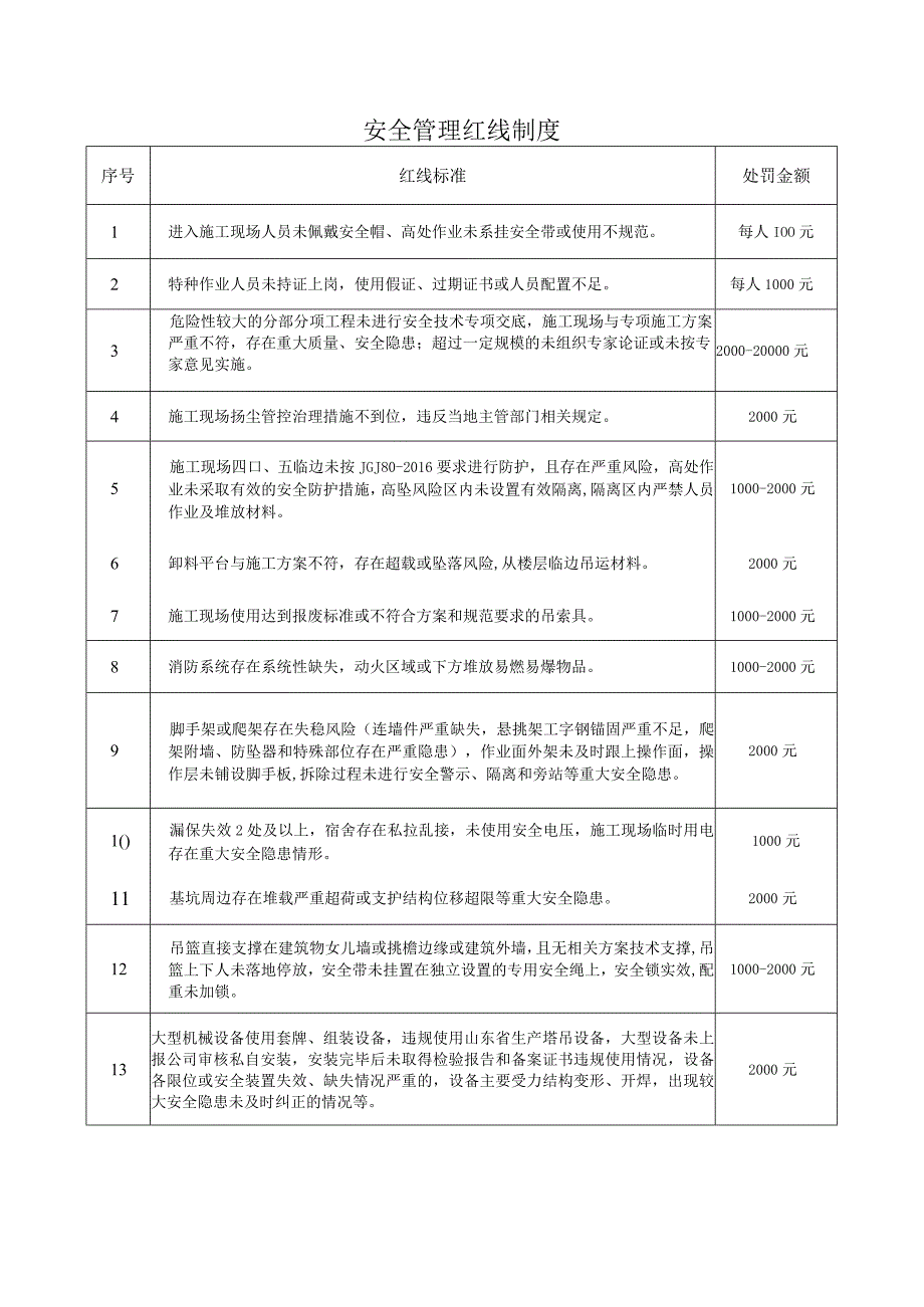 建筑施工安全管理红线制度.docx_第1页