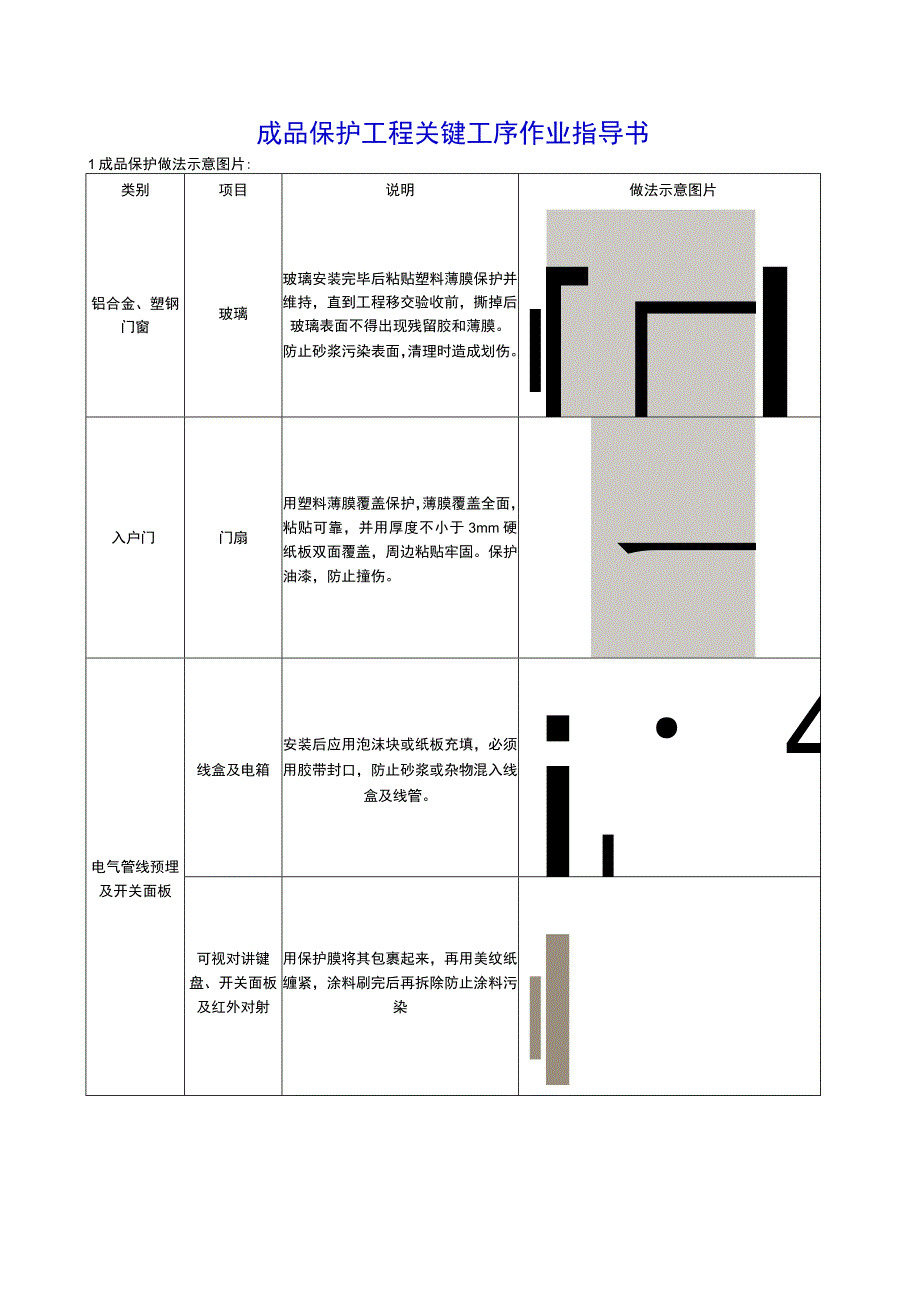 建筑工程关键工序作业指导书（成品保护工程关键工序）指导书.docx_第2页