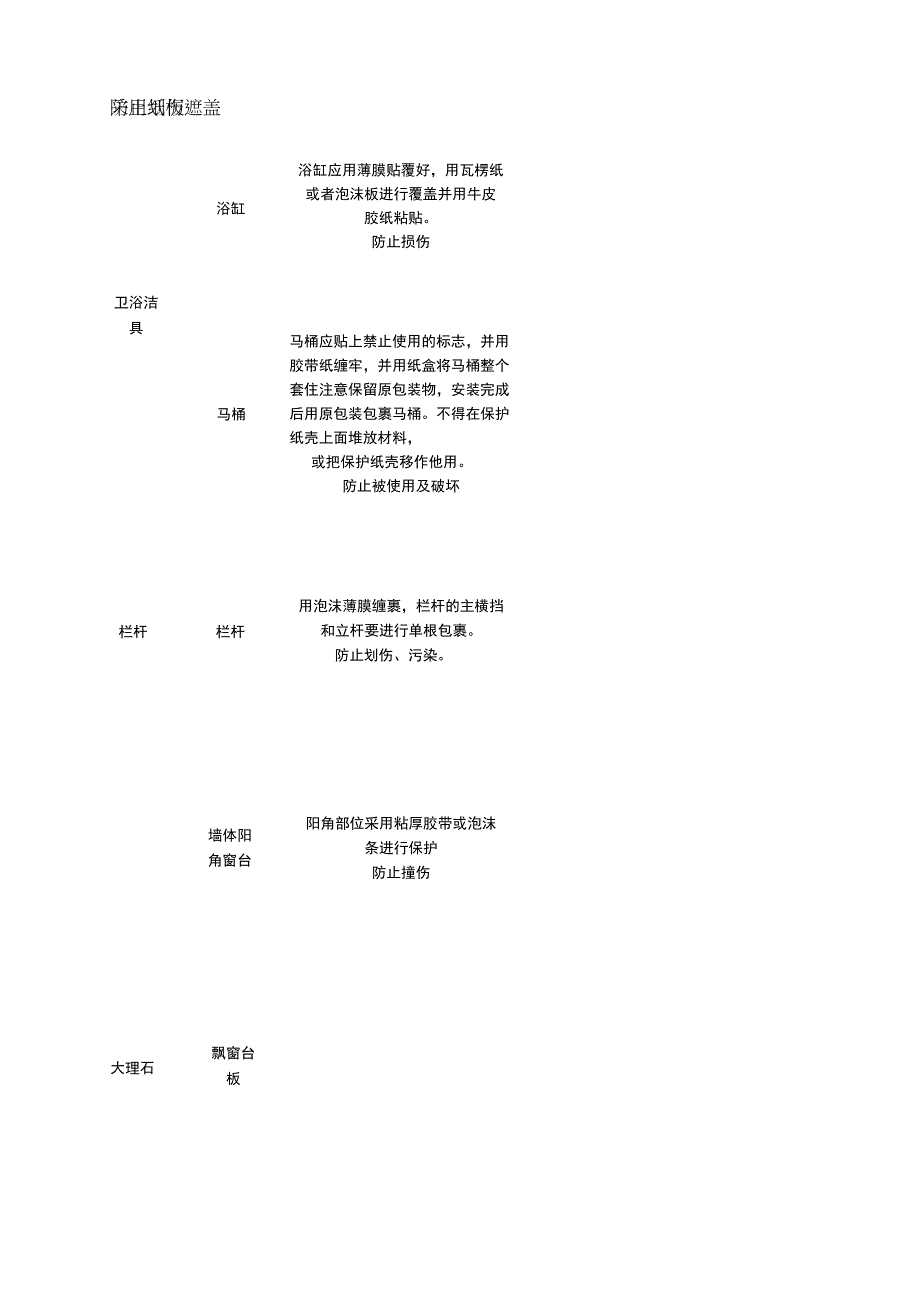 建筑工程关键工序作业指导书（成品保护工程关键工序）指导书.docx_第3页