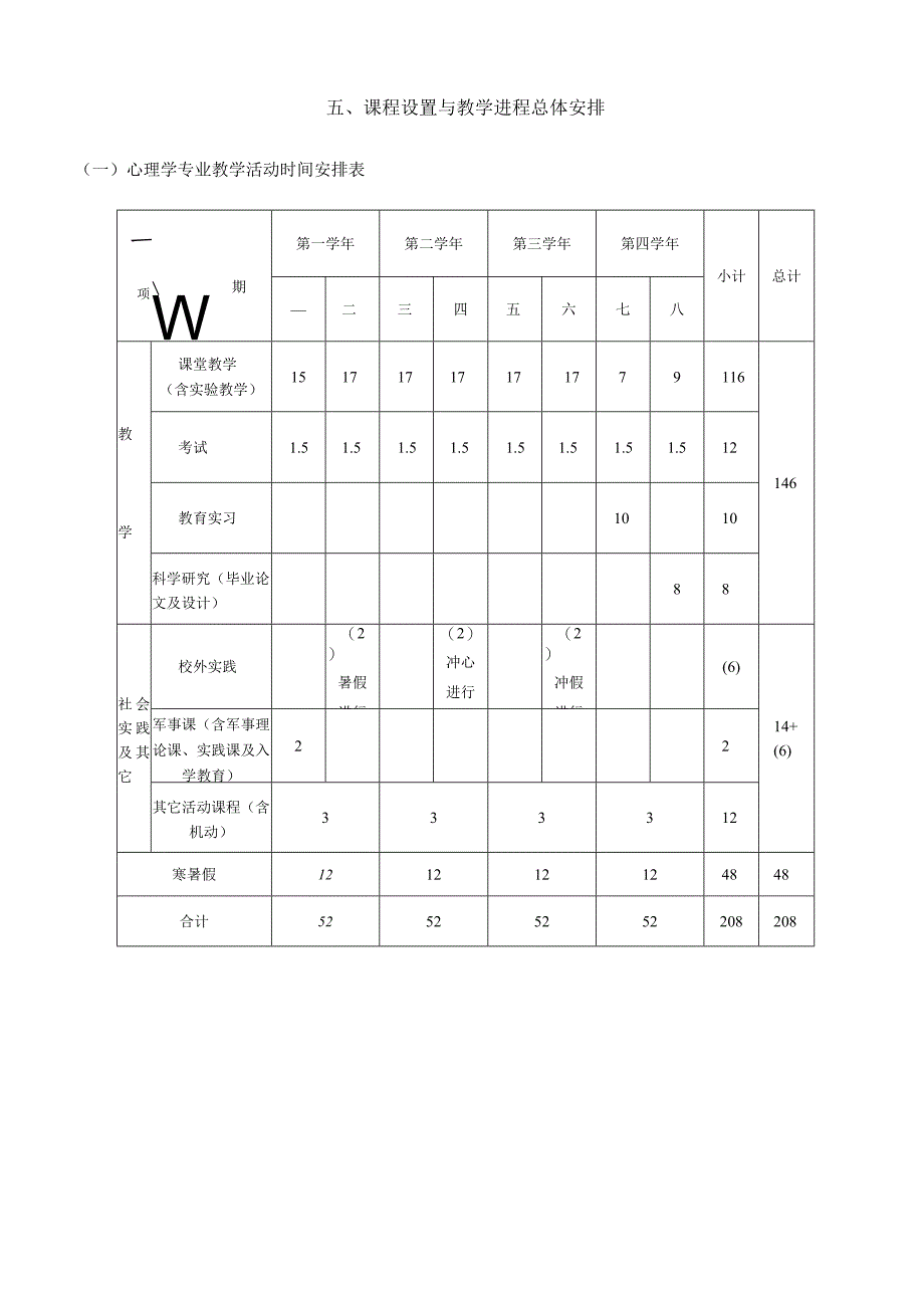 心理学专业培养方案.docx_第2页