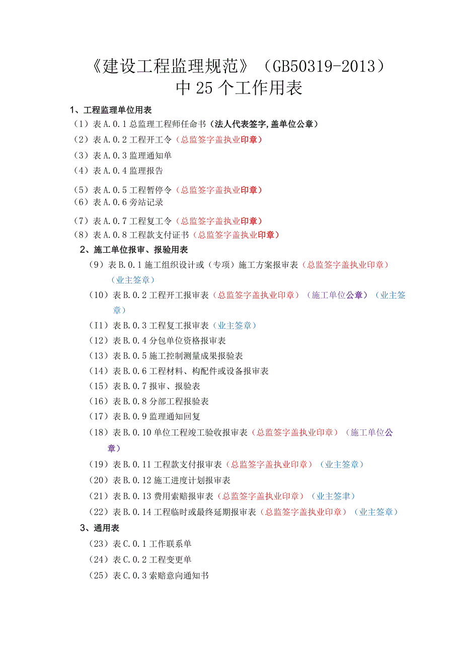 建设工程监理规范中工作用表.docx_第1页